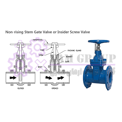 شیر دروازه ای با ساقه غیر بالارونده (Non-Rising Stem Type Gate Valve)